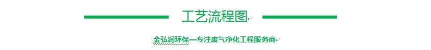 催化燃烧处理设备（CO）
